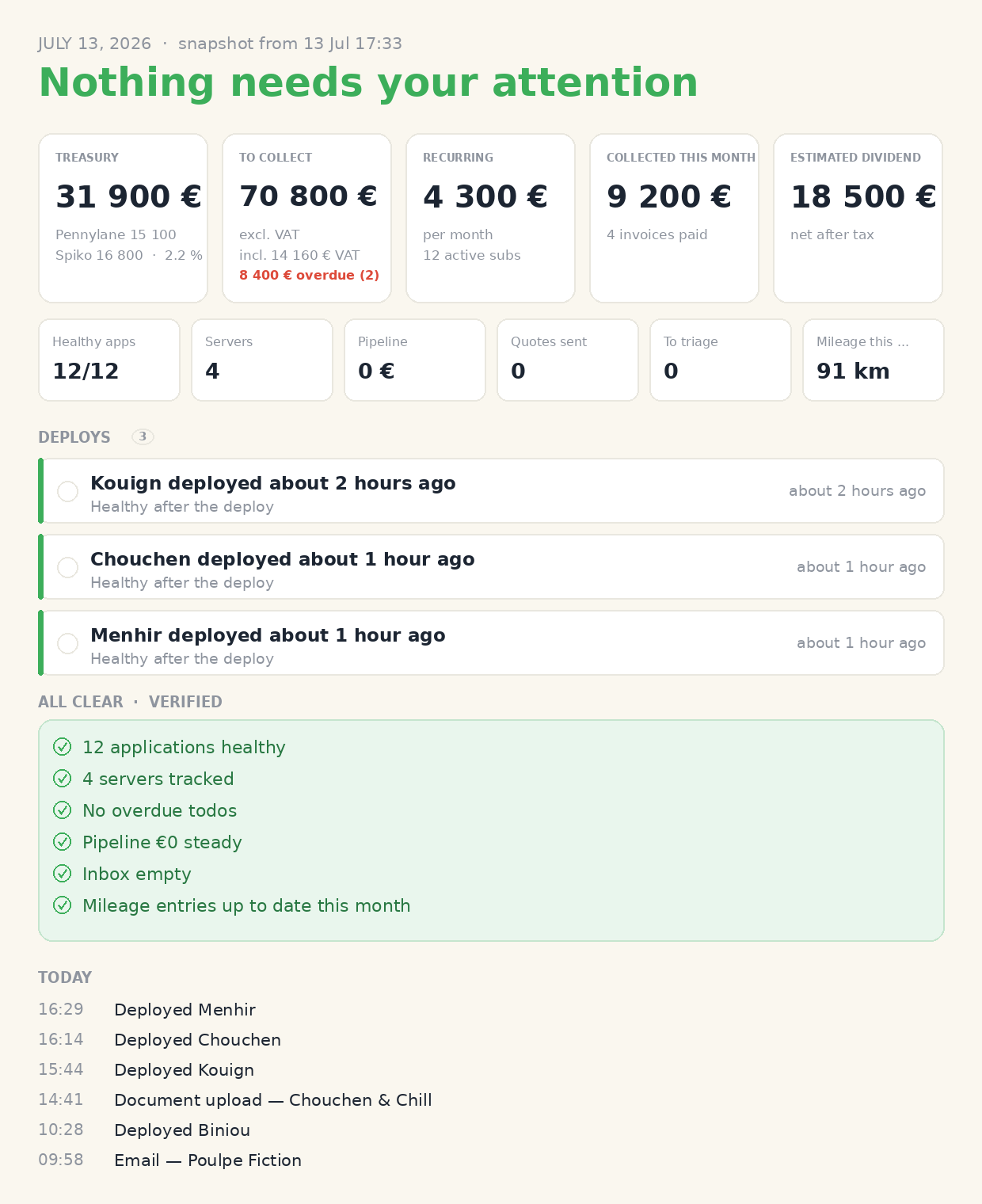 Tableau de bord de trésorerie d'Argos : cash à encaisser, HT, TVA et impayés (données fictives)