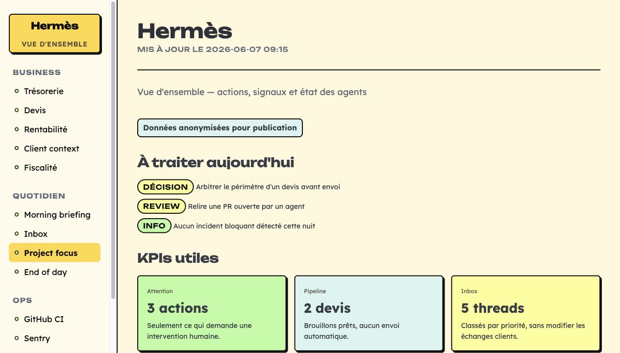 Vue d'ensemble anonymisée du dashboard Hermès