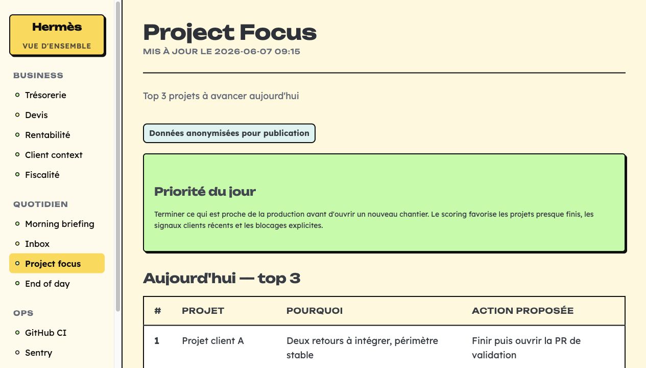 Priorisation anonymisée des projets dans Hermès
